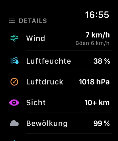 Detailwerte auf der Apple Watch: Wind, Luftfeuchte, Luftdruck, Sicht und Bewölkung